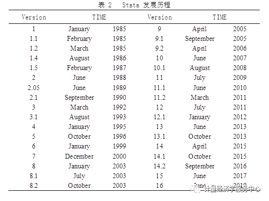 你的工资是怎样被平均的？终于有人把平均数、中位数和众数讲明白了 被平把平白要小心各种陷阱