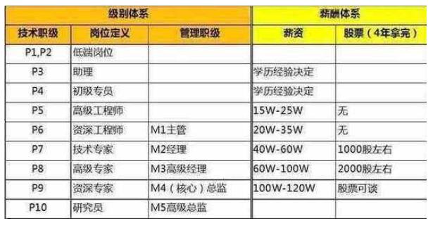 Java之父找工作受阻：通常我们不招你这种年龄的，但你的情况特殊