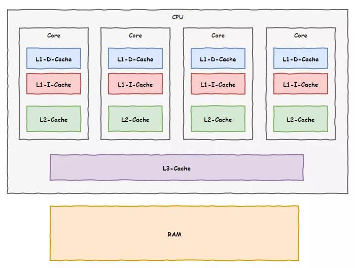 Oracle决定将OpenOffice.org捐赠给Apache基金会 并使用 Apache License 协议授权