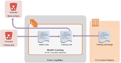 轻松构建 PyTorch 生成对抗网络(GAN)