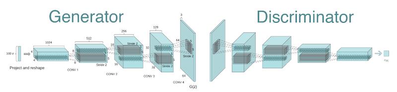 轻松构建 PyTorch 生成对抗网络(GAN)