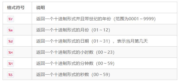 Python自动化运维实战：从Linux系统中收集数据