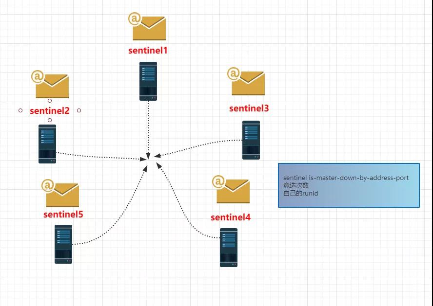 SQL数据库压缩语句简介 压缩语句相信对您会有所帮助