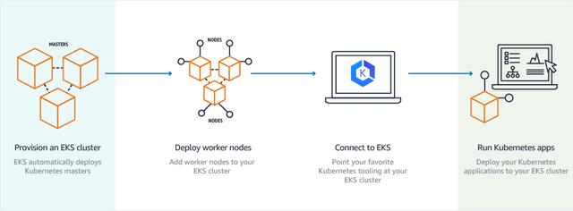 2020年Kubernetes即服务（KaaS）的现状