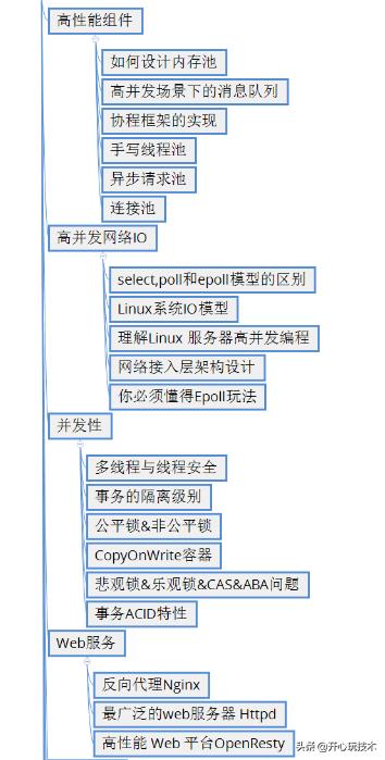 Linux C++ 服务器端这条线怎么走？一年半能做出什么？
