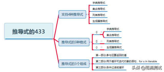 收获颇多，从5个维度总结python数据结构的关系，发现了这些技巧