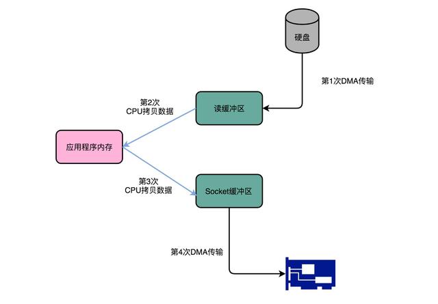 深入理解计算机组成原理-存储于I/O