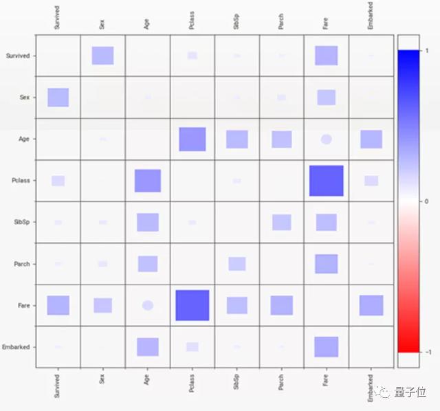 1行代码实现Python数据分析：图表美观清晰，自带对比功能丨开源