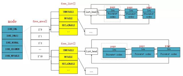 Linux 物理内存外碎片化浅析