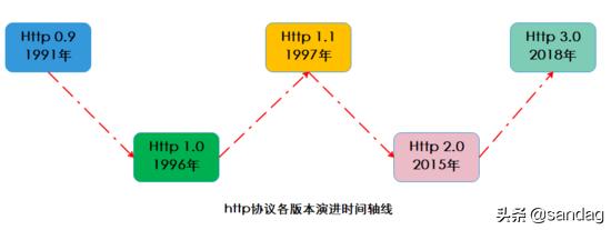 理解TCP/IP协议栈之HTTP2.0