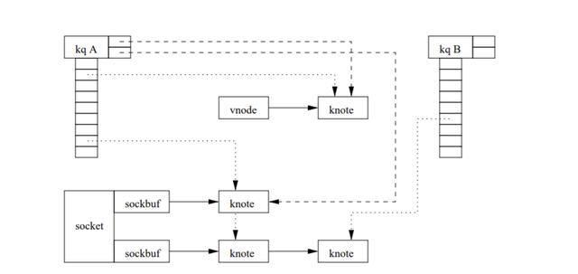 Linux网络包从中断到接收的一生