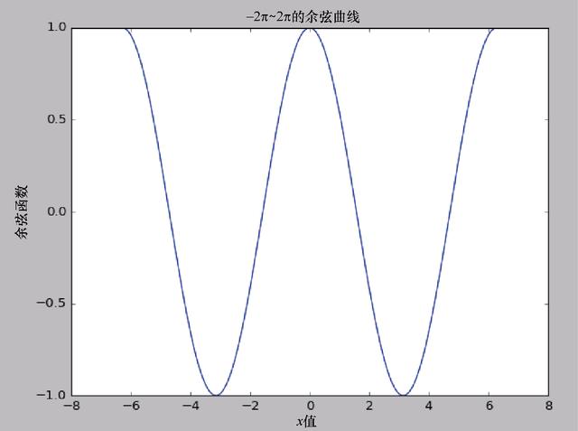 在R、Python和Julia中常用的数据可视化技术