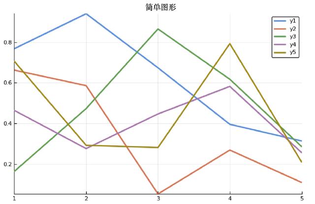 在R、Python和Julia中常用的数据可视化技术