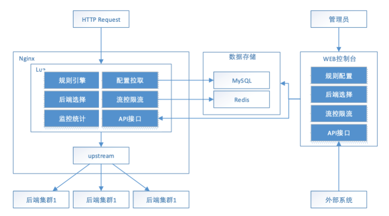 精简优化发行条件 创业板注册制试点呈现四大亮点