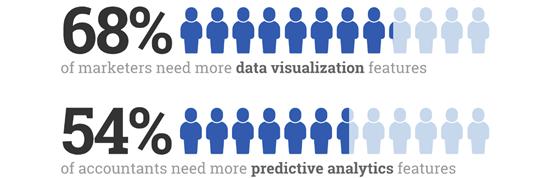未来属于无代码分析：每个人都能成为数据科学家