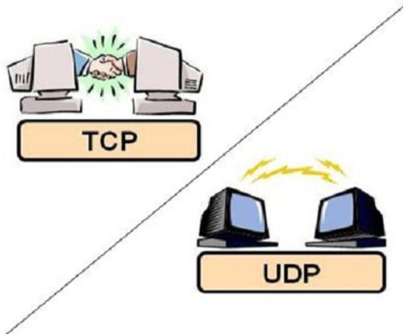 网络协议之TCP和UDP