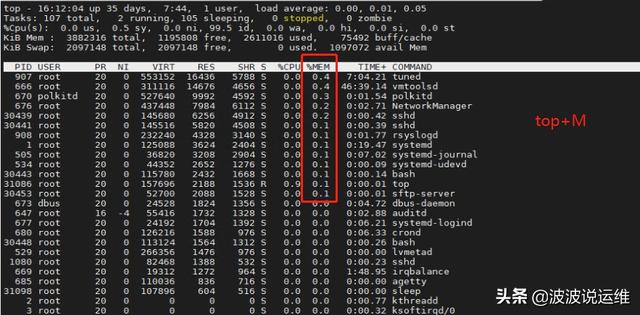 linux服务器内存异常，究竟在哪消耗了2.5G？