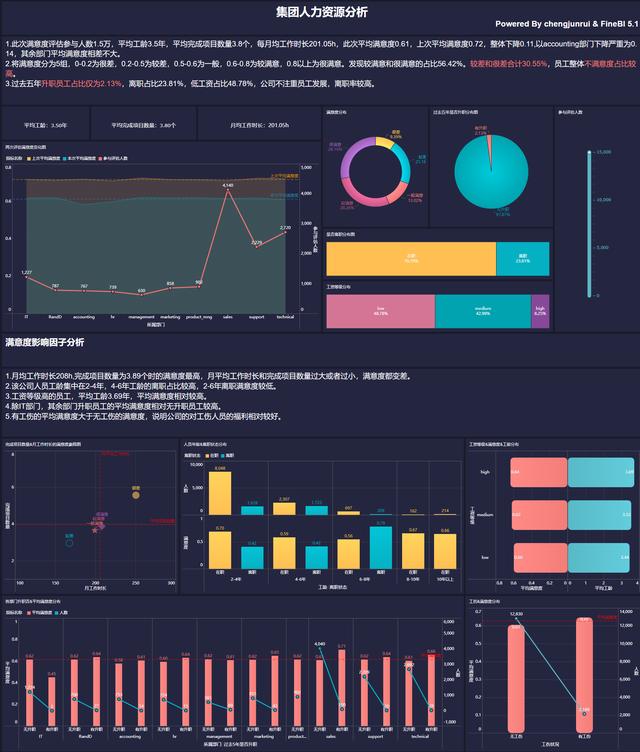 做数据分析还在死磕Excel？用这个简单工具，摆脱复杂函数和公式