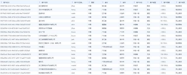 做数据分析还在死磕Excel？用这个简单工具，摆脱复杂函数和公式