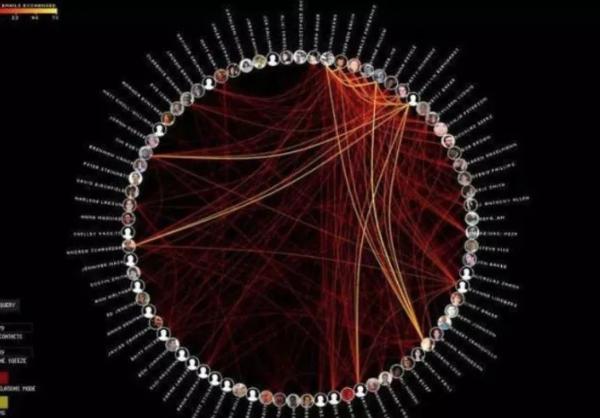 Redis 安全问题详解：掌握这些措施保护您的数据 因此它也存在着一些安全风险