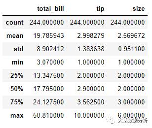 Python数据分析实战，小费数据集应用