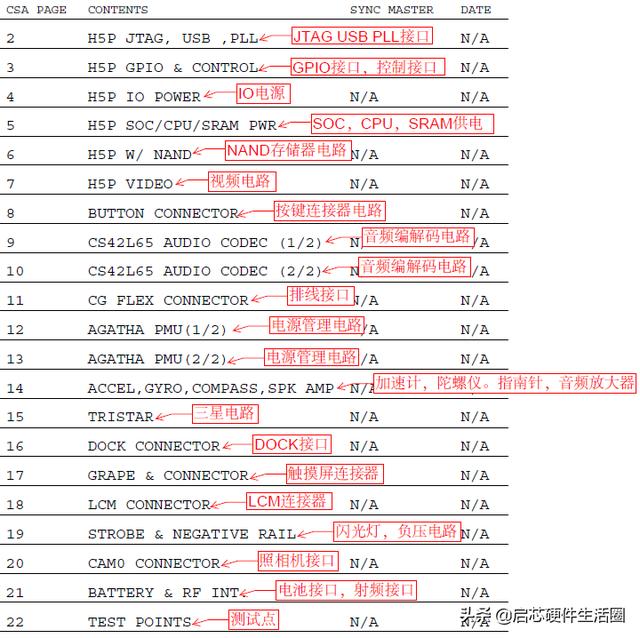 苹果手机拆机与原理图对比分析（设计规范篇）