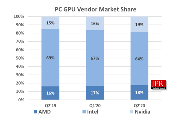 NVIDIA为什么要革自己的命？还不都是AMD