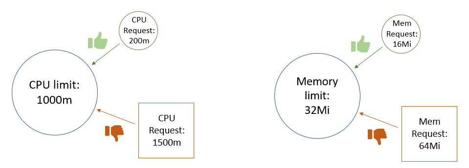 Kubernetes部署的10种反模式