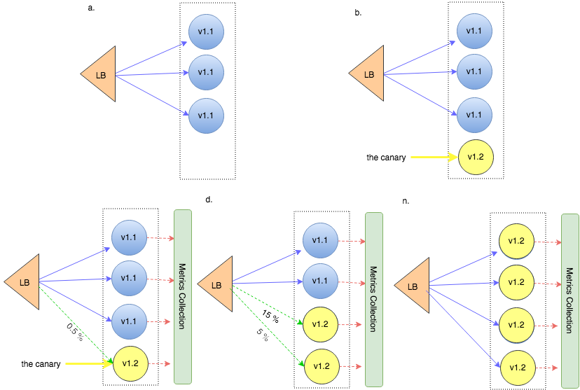 Kubernetes部署的10种反模式