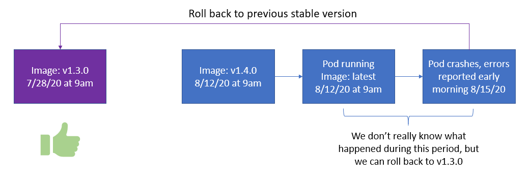 Kubernetes部署的10种反模式