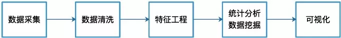 沙盒冒险《整蛊鸦》发布正式预告 将登陆主机和PC 整蛊主机确认将支持简体中文