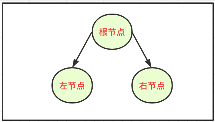 结构与算法：二叉树与多叉树