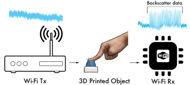 IoT 无需电池！3D 打印传感器，塑料瓶能联网，拧瓶盖即可提供动力