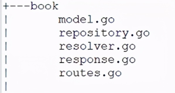 Facebook：如何在Golang中搭建GraphQL？