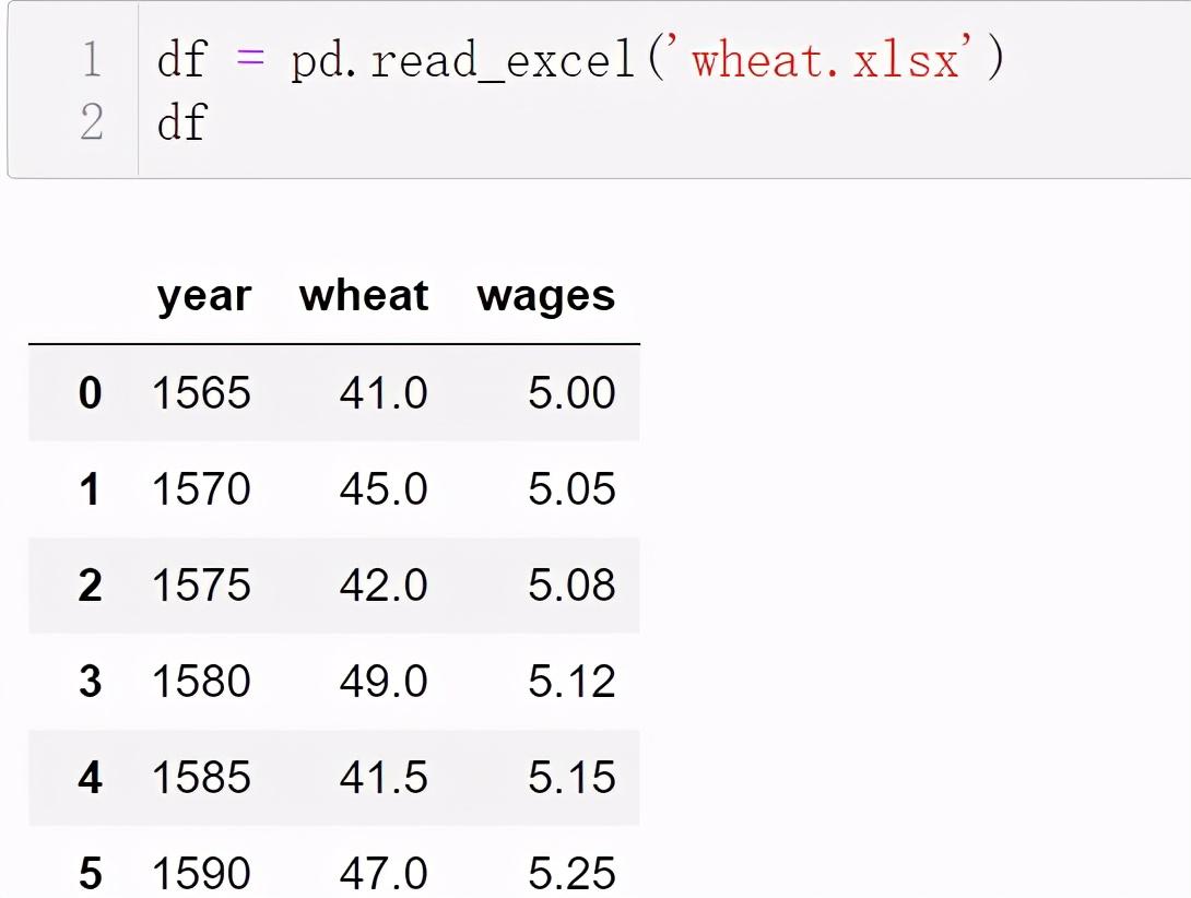 Python数据可视化，seaborn如何做出非常规图表