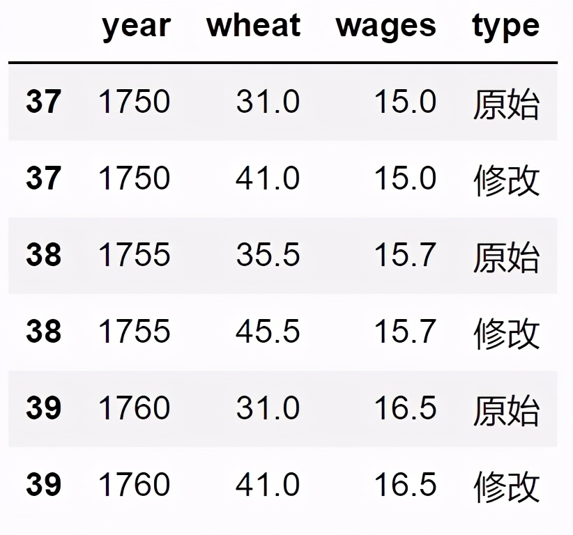 Python数据可视化，seaborn如何做出非常规图表