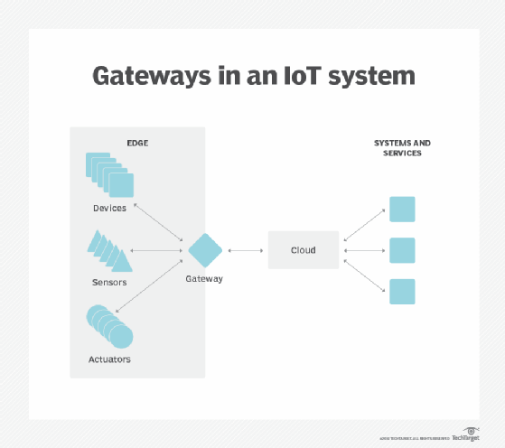 基于 IoT 的预测性维护可减少机器故障