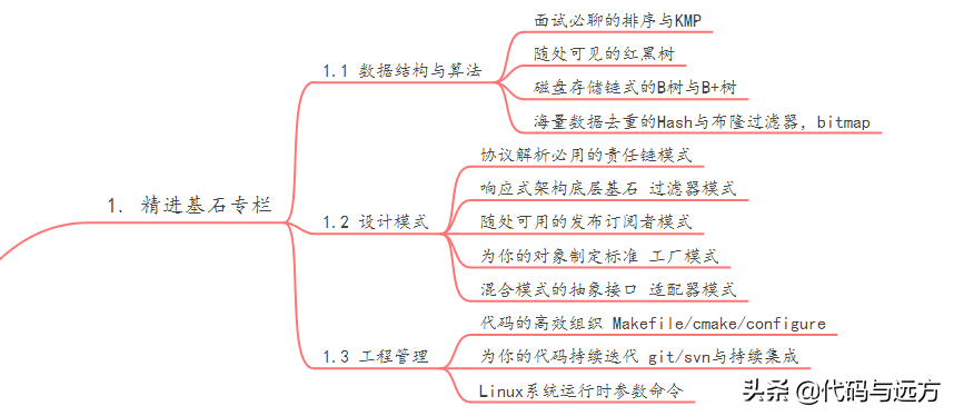 未来几年都能用的C/C++/Linux服务器开发高级架构体系