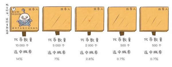 区块链共识算法