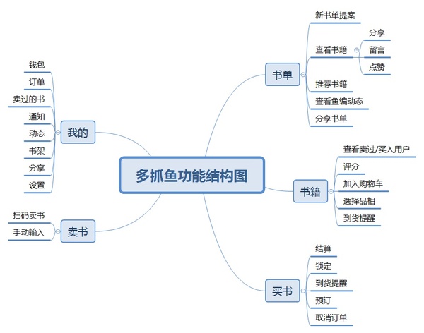 怎么样做一个懂得分析产品的设计师_www.itpxw.cn