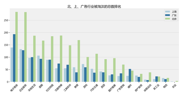 学习了大数据技术了解淘汰公司还难吗_www.itpxw.cn