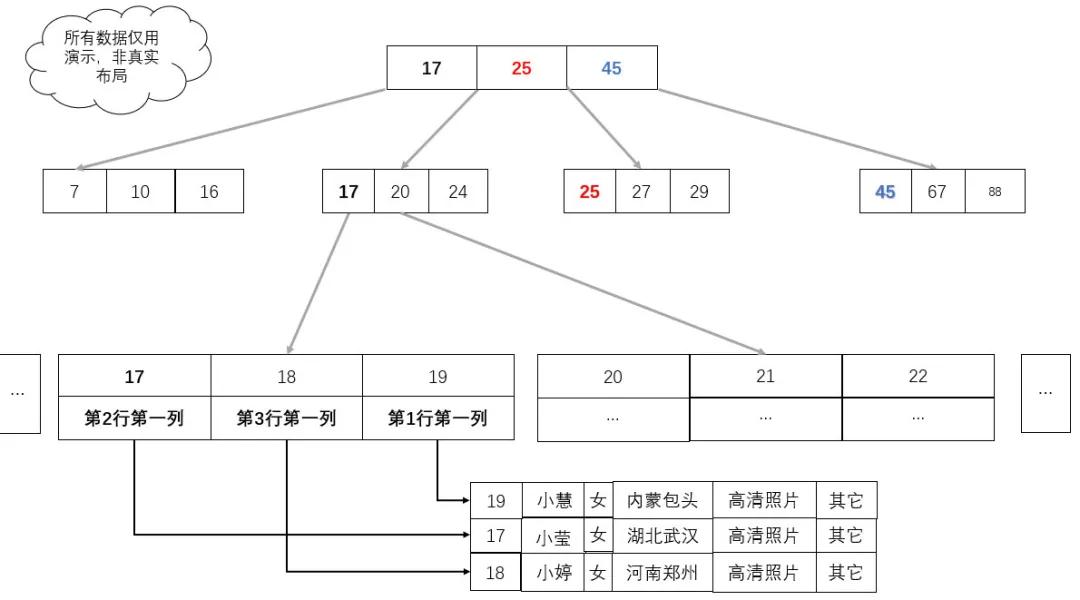 PMEM和存储类内存是否物有所值？