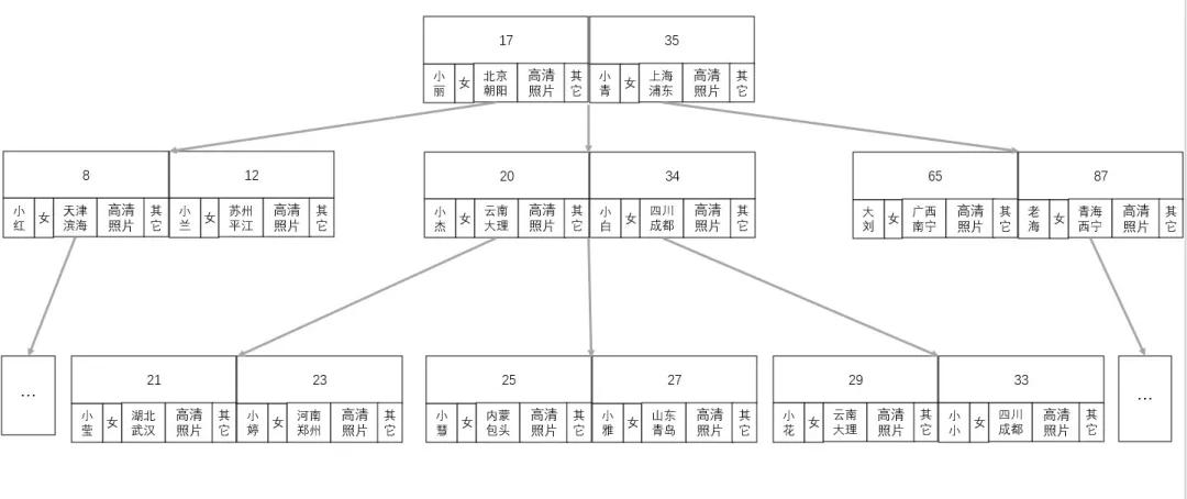 如何在Linux上使用命令行查看硬件信息 令行例如：CPU和内存等