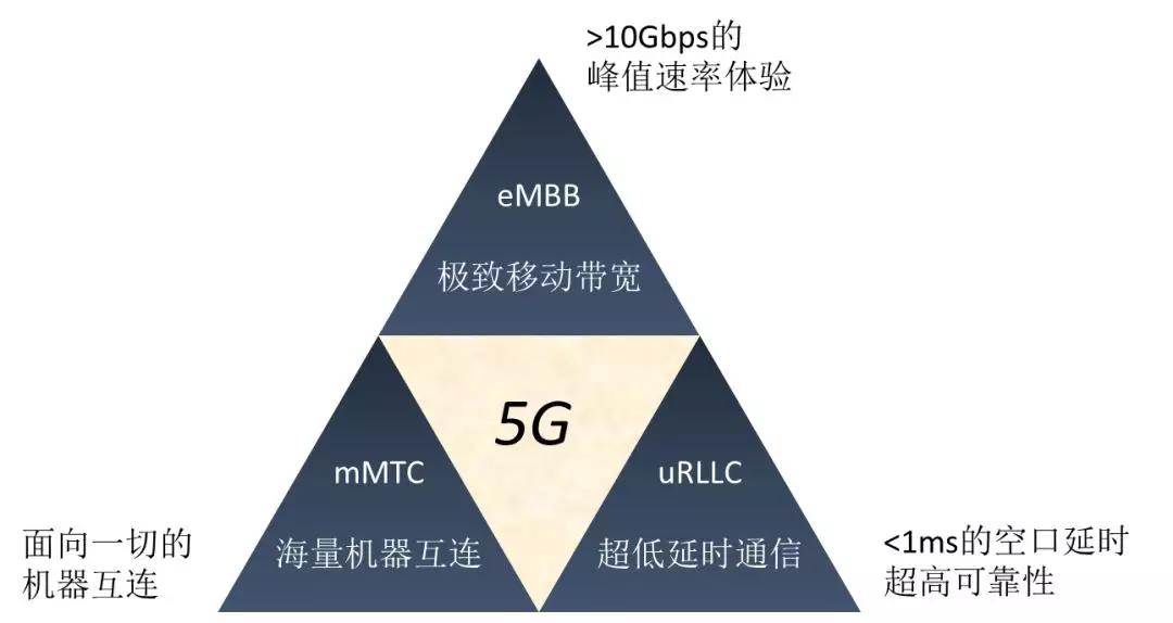 为什么5G需要边缘计算（MEC）？