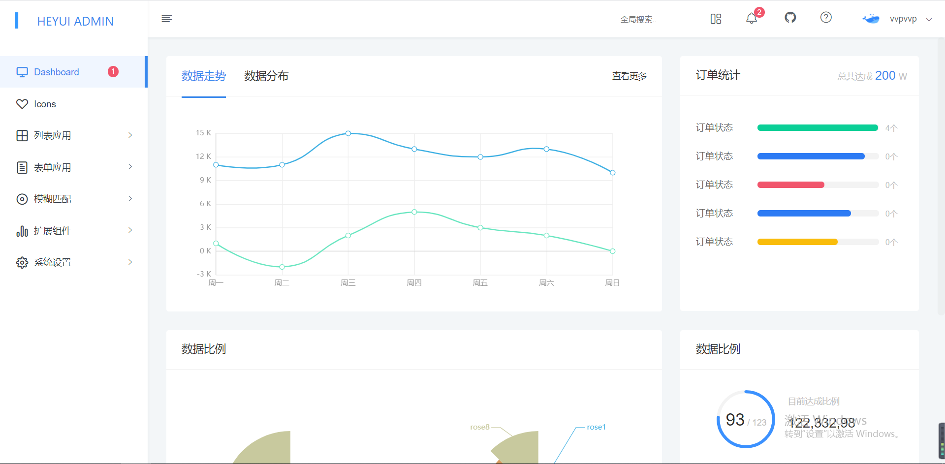 分享一些开源项目，可以接私活了