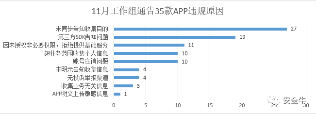 凛冬已至：11月隐私安全焦点事件复盘