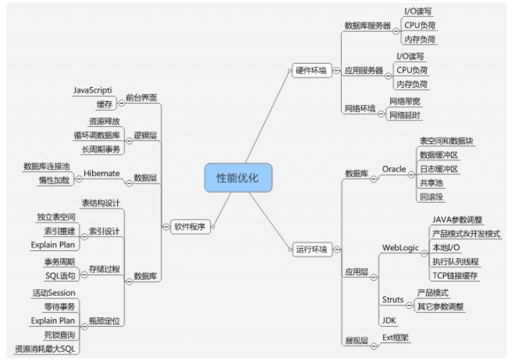 微服务架构下的高可用和高性能设计