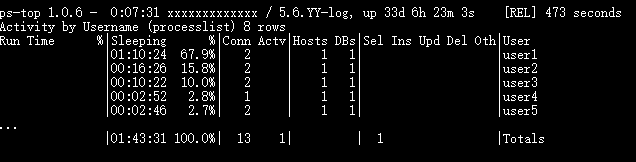 ps-top 用于MySQL的数据库top工具