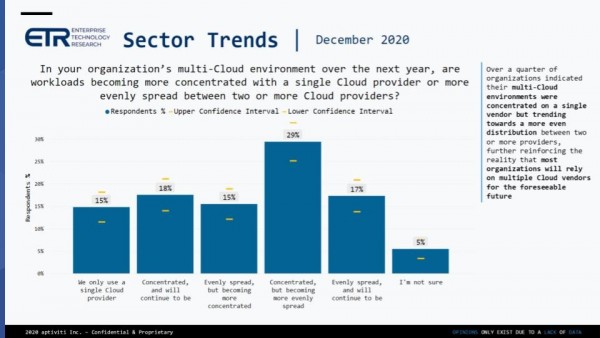 https://d2axcg2cspgbkk.cloudfront.net/wp-content/uploads/Breaking-Analysis_-CIO-Optimism-Points-to-a-3-5-Rise-in-2020-Tech-Spending-3.jpg