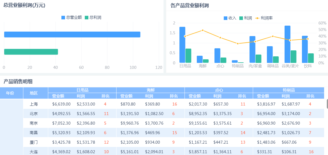 IT行业里有这么多聪明人，他们之间的区别在哪里？